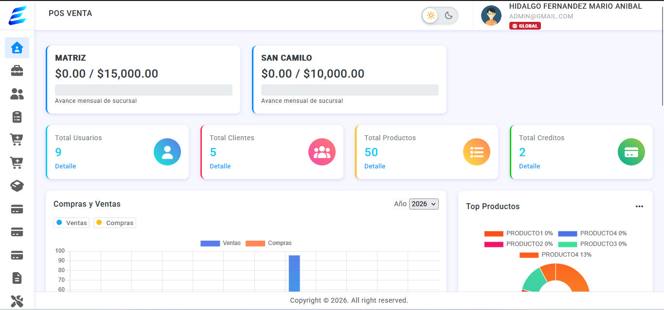 Dashboard principal de EdeFactu
